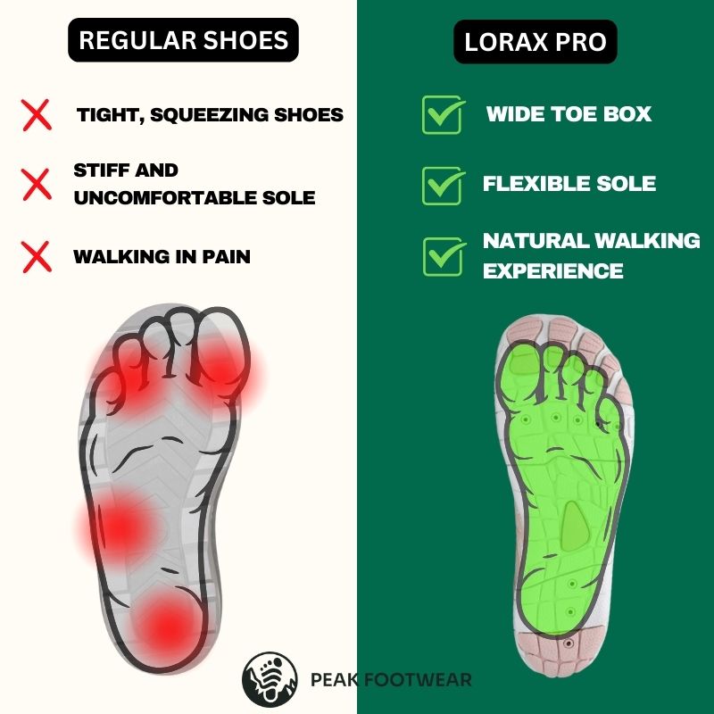 Lorax Pro - Healthy & non-slip barefoot shoes (Unisex) (Buy 1 Get 1 Free)