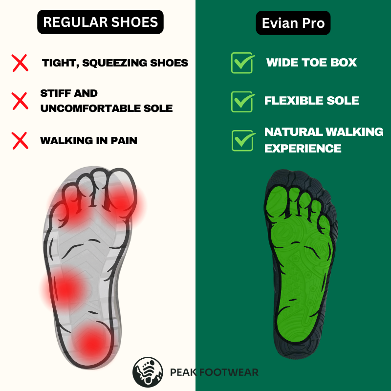 Evian Pro - Non-slip & waterproof winter barefoot shoe (Unisex) (BOGO)