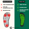 *NEW* Terra Pro - Healthy & non-slip barefoot shoes (Unisex) (BOGO!)