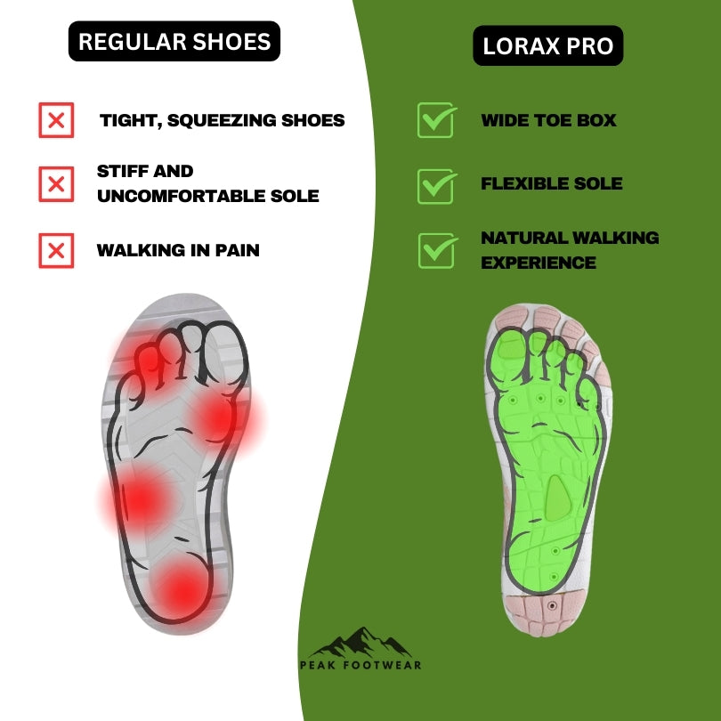 Lorax Pro - Healthy & non-slip barefoot shoes (Unisex) – Hike Footwear